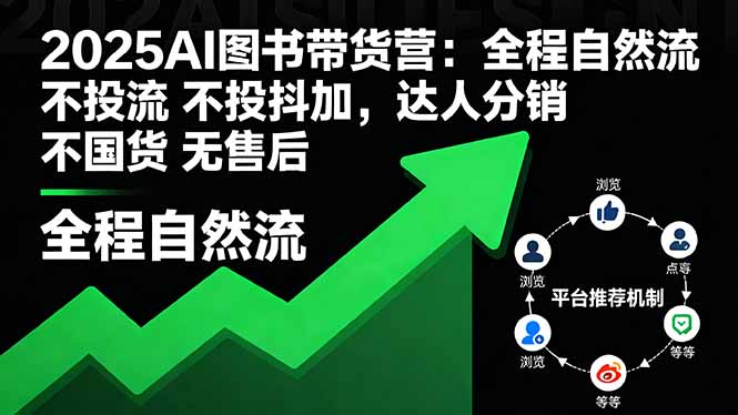 2025AI图书带货营：全程自然流 不投流 不投抖加，达人分销 不国货 无售后-58创客