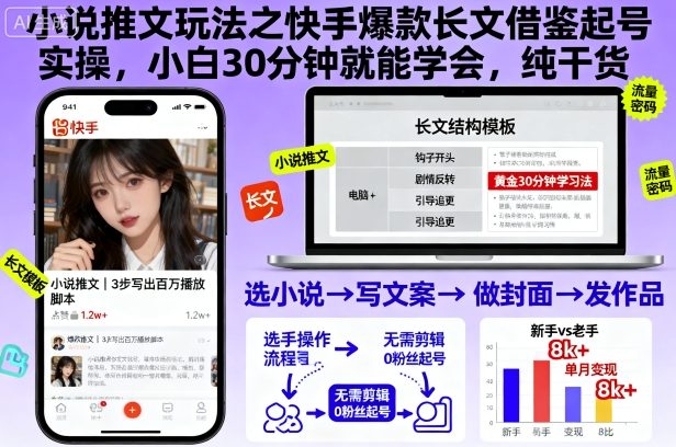 小说推文玩法之快手爆款长文借鉴起号实操,小白30分钟就能学会,纯干货-申水仓