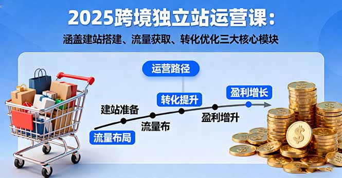 2025跨境独立站运营课：涵盖建站搭建、流量获取、转化优化三大核心模块-58创客