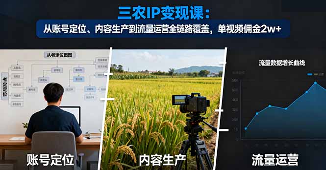 三农IP变现课：从账号定位、内容生产到流量运营全链路覆盖，单视频佣金2w+-58创客