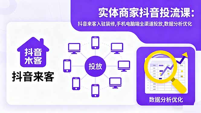 实体商家抖音投流课:抖音来客入驻装修,手机电脑端全渠道投放,数据分析优化-58创客