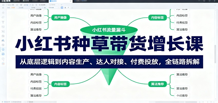 小红书种草带货增长课：从底层逻辑到内容生产、达人对接、付费投放，全链路拆解-58创客