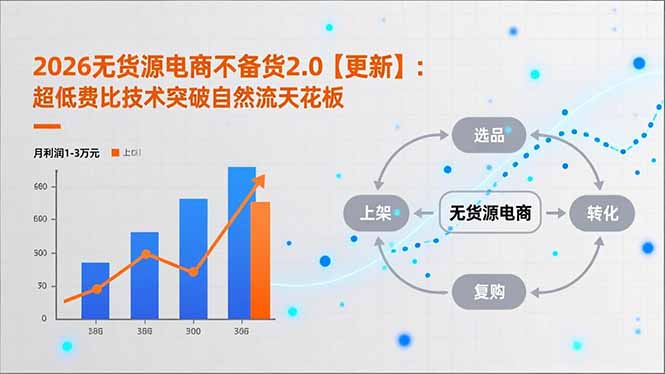 2026无货源电商不备货2.0【更新】：超低费比技术突破自然流天花板，单店月利润1-3万元-多米联创