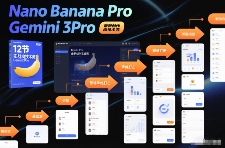 Nano Banana Pro Gemini 3Pro,最新创作实战课,12节实战向技术流,职场降维打击-申水仓
