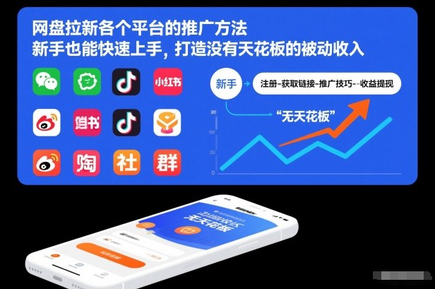 网盘拉新各个平台的推广方法,新手也能快速上手,打造没有天花板的被动收入-58创客