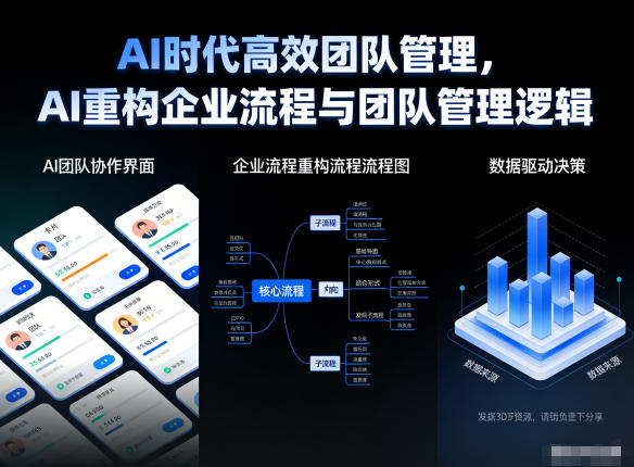AI时代高效团队管理，AI重构企业流程与团队管理逻辑-多米联创