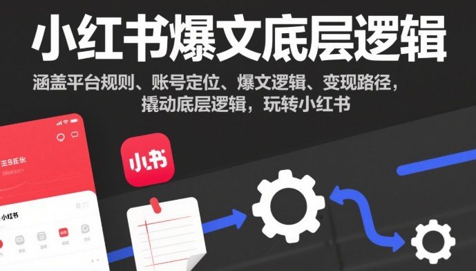 小红书爆文底层逻辑，涵盖平台规则、账号定位、爆文逻辑、变现路径，撬动底层逻辑，玩转小红书-申水仓