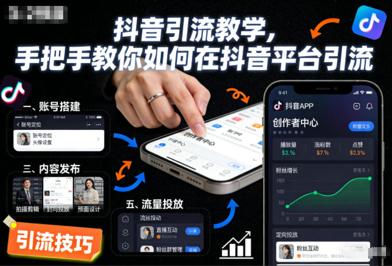 抖音引流教学，手把手教你如何在抖音平台引流-多米联创