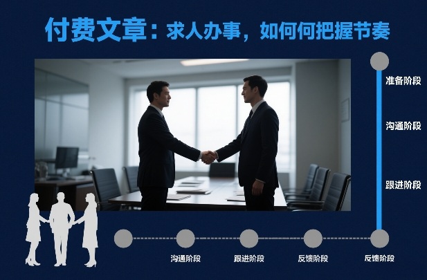 付费文章：求人办事，如何把握节奏-58创客