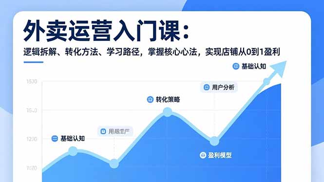外卖运营入门课，逻辑拆解、转化方法、学习路径，掌握核心心法，实现店铺从0到1盈利-58创客