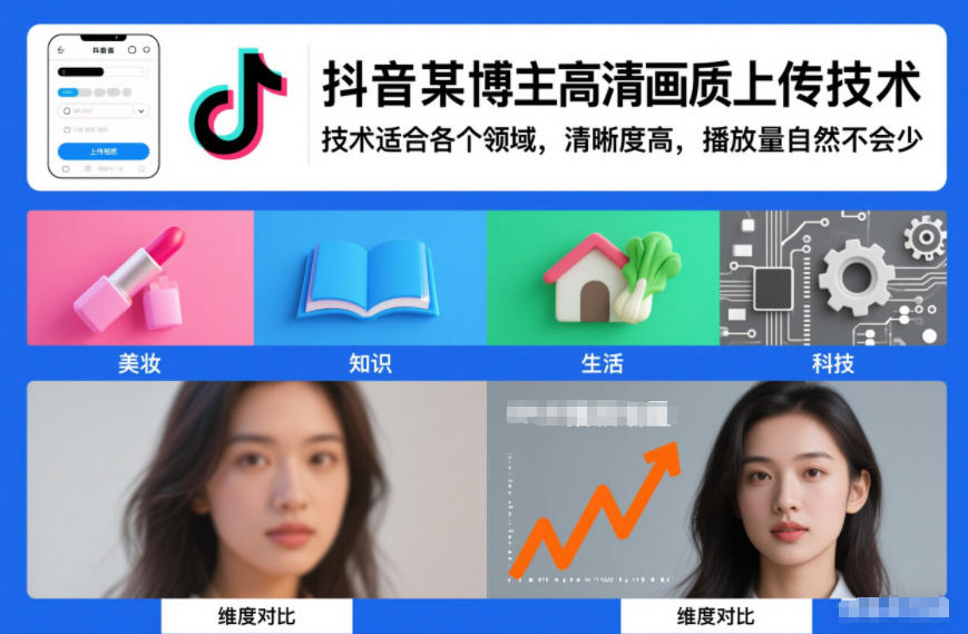 抖音某博主视频高清画质上传技术,技术适合各个领域,清晰度高,播放量自然不会少-58创客