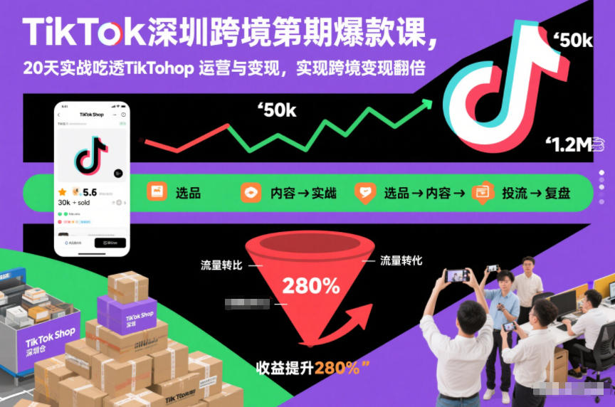 TikTok深圳跨境第2期爆款课,20天实战吃透TikTok Shop运营与变现,实现跨境变现翻倍-58创客