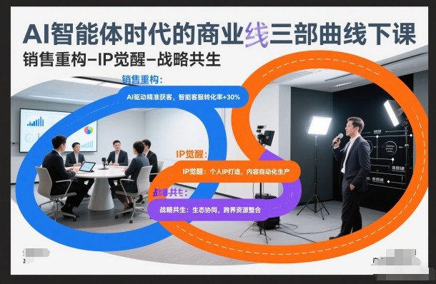 AI智能体时代的商业三部曲线下课，销售重构-IP觉醒-战略共生-58创客