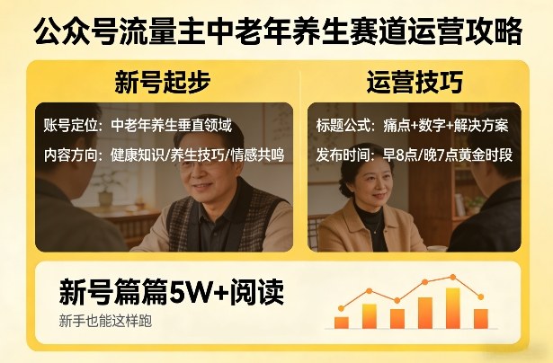 公众号流量主中老年养生赛道，新号篇篇5W+阅读，新手也能这样跑-58创客