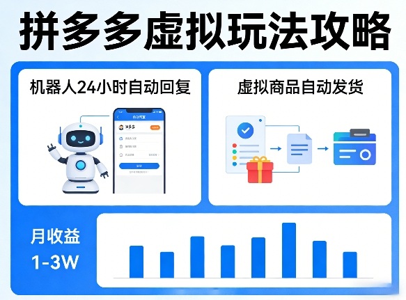 没人告诉你的拼多多虚拟玩法，机器人回复+发货，月搞1-3W【揭秘】-58创客