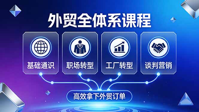 外贸全体系课程：覆盖基础通识+职场转型+工厂转型+谈判营销，一套流程帮你高效拿下外贸订单-58创客