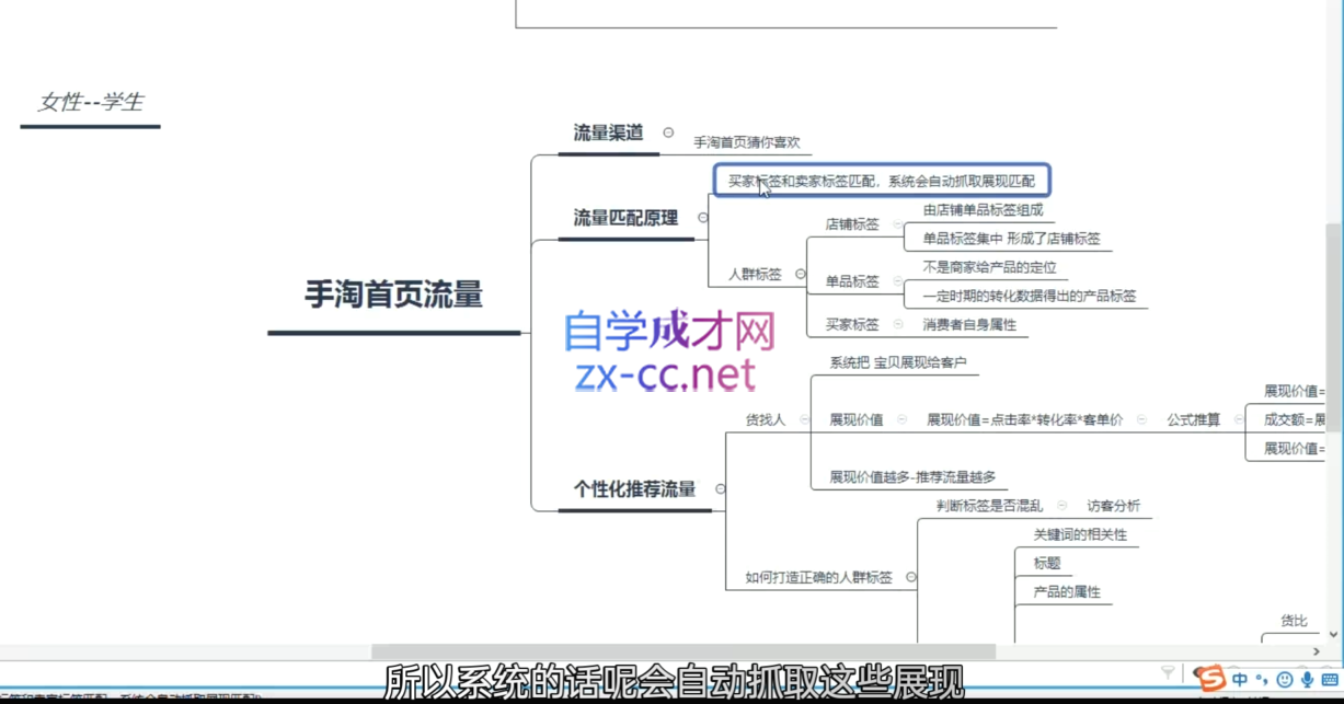 白凤电商·淘系运营21天速成班(更新11月)-多米网络