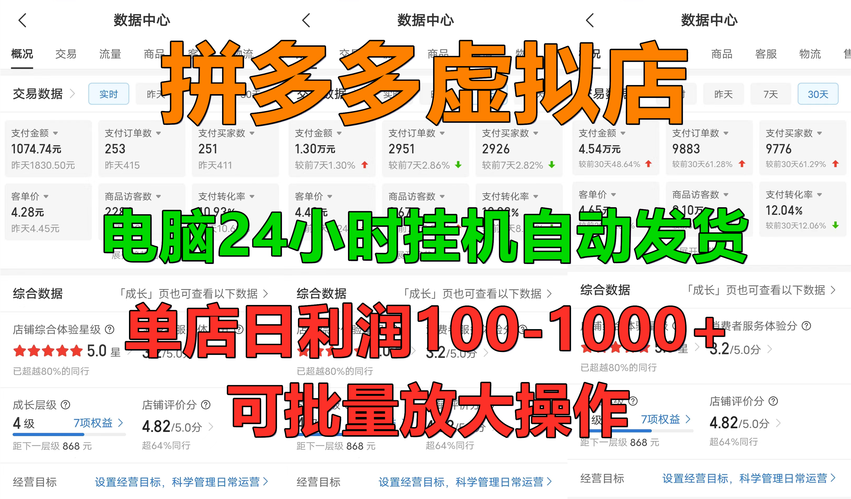 拼多多虚拟店，电脑挂机自动发货，单店日利润100-1000+，可批量放大操作，长久稳定新手首选项目-多米网络