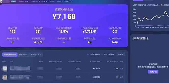 (14285期)靠不露脸读稿子直播,日入5000+,普通人直播带货的新风口,抖音破价直... (14285期)靠不露脸读稿子直播,日入5000+,普通人直播带货的新风口,抖音破价直...