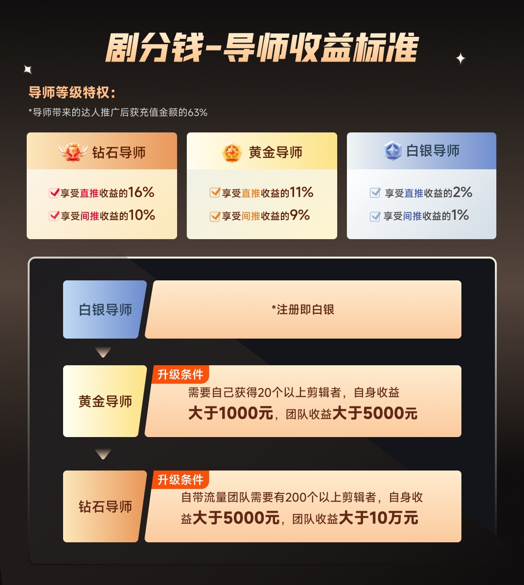 图片[2]-短剧CPS推广项目,提供5000部短剧授权视频可挂载, 可以一起赚钱-58创网
