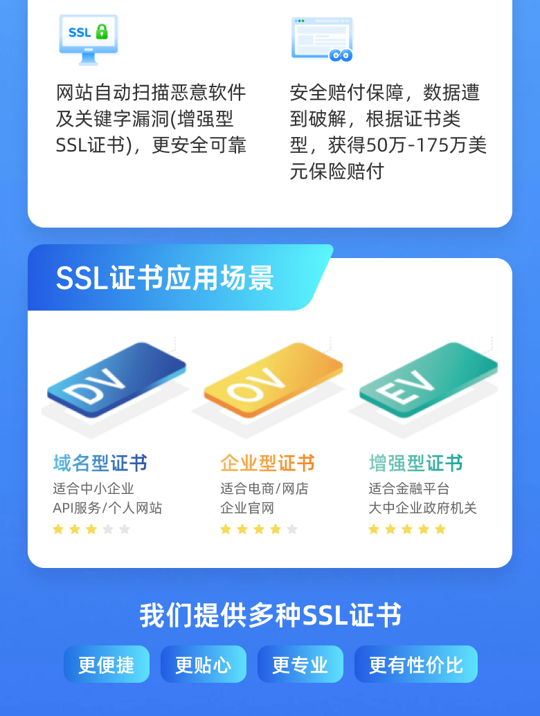 图片[6]-通配符SSL证书 域名OV EV 企业级 兼容阿里云华为云 全站https-申水仓